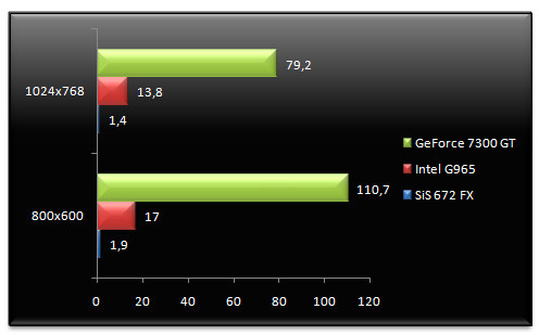 00515310-photo-test-chipsets-intel-entr-e-de-gamme-3d-doom3.jpg