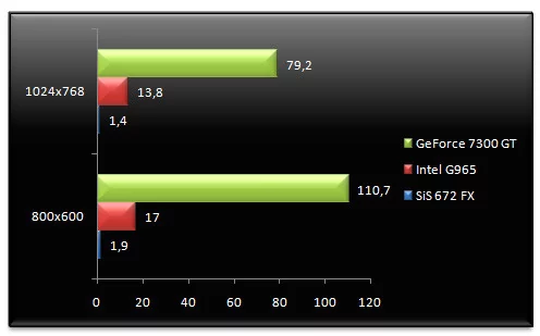 00515310-photo-test-chipsets-intel-entr-e-de-gamme-3d-doom3.jpg