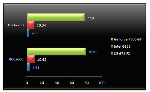 00515311-photo-test-chipsets-intel-entr-e-de-gamme-3d-farcry.jpg