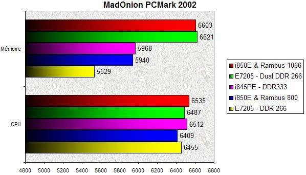 0256000000055496-photo-e7205-pcmark-2002.jpg