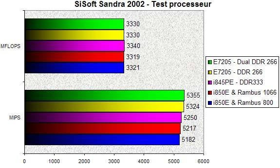 023F000000055497-photo-e7205-sisoft-sandra-2002-cpu.jpg