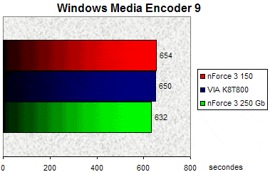 00079822-photo-nvidia-nforce-3-250-gb-wme9.jpg