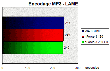 00079823-photo-nvidia-nforce-3-250-gb-lame.jpg