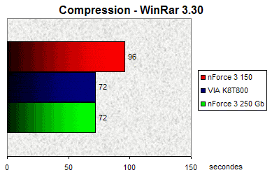 00079827-photo-nvidia-nforce-3-250-gb-winrar.jpg