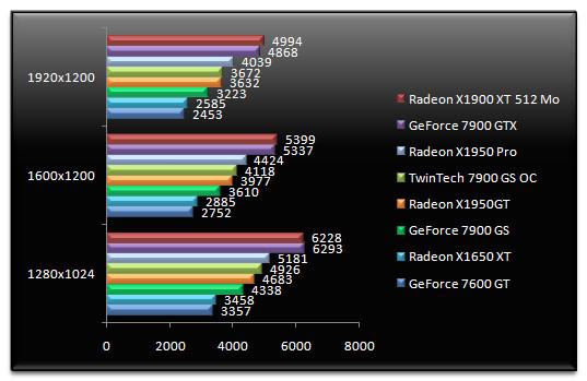 00465023-photo-radeon-x1950-gt-3dmark-06.jpg