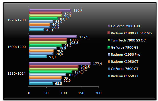 00465027-photo-radeon-x1950-gt-doom-3.jpg