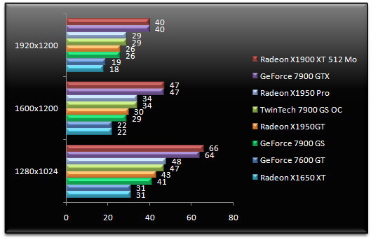 00465030-photo-radeon-x1950-gt-fear.jpg