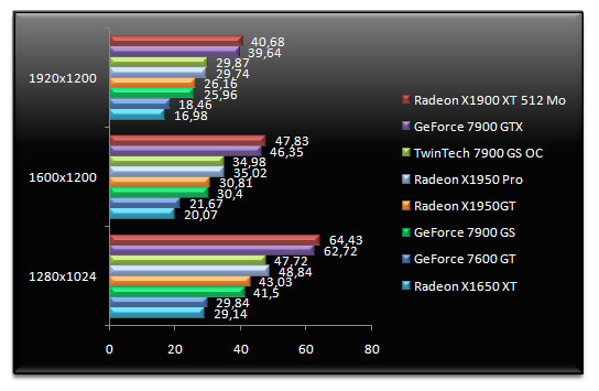 00465034-photo-radeon-x1950-gt-splinter-cell.jpg