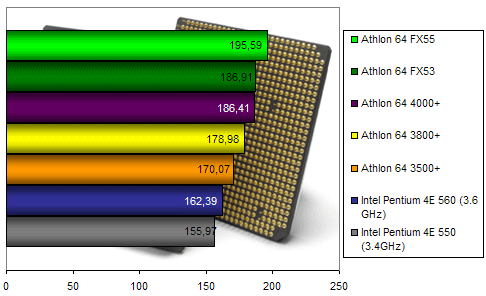 00103454-photo-amd-athlon-64-4000-fx55-farcry.jpg