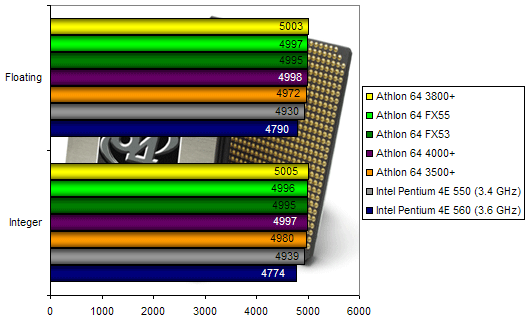 00103459-photo-amd-athlon-64-4000-fx55-sisoft-m-moire.jpg