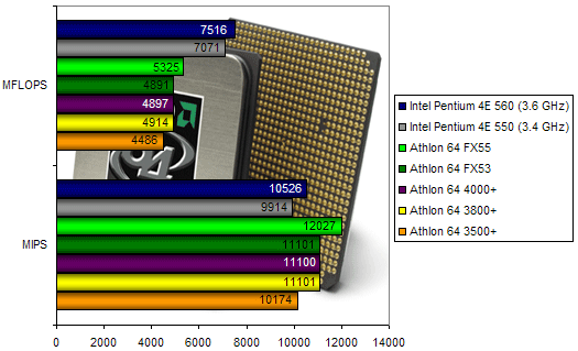 00103458-photo-amd-athlon-64-4000-fx55-sisoft-cpu.jpg