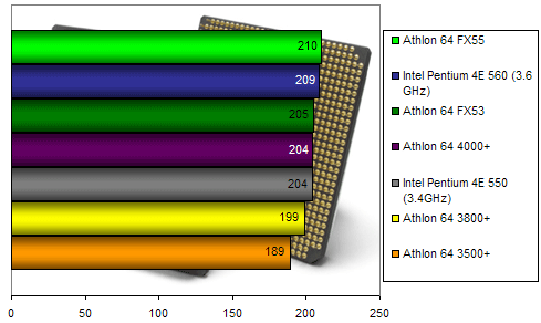 00103460-photo-amd-athlon-64-4000-fx55-sysmark-2004.jpg