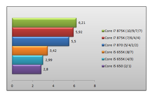 03230630-photo-test-intel-core-i5-655k-i7-875k-cinebench-11-5.jpg