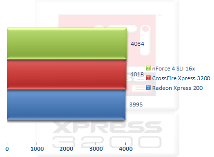 00260332-photo-ati-rd580-pcmark05-cpu.jpg