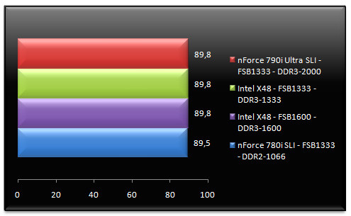 01283864-photo-test-nf790i-sli-ultra-call-of-duty-4.jpg