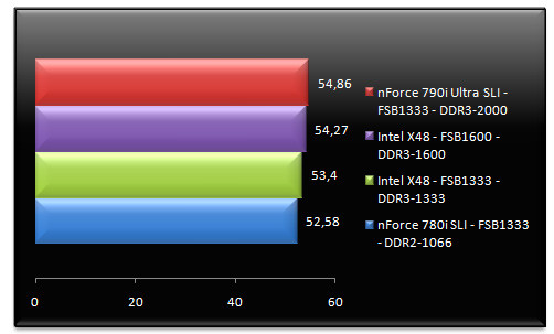 01283866-photo-test-nf790i-sli-ultra-crysis.jpg