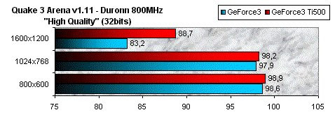 01DE000000050322-photo-geforce3-ti500-quake3-duron-800mhz.jpg