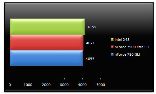 01284138-photo-test-nf790i-sli-ultra-raid5.jpg