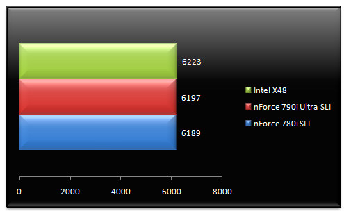 01284076-photo-test-nf790i-sli-ultra-performances-pcie2.jpg