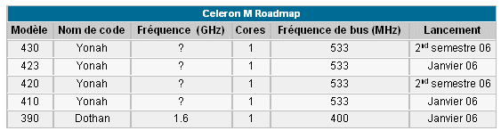 00147540-photo-celeron-m-roadmap.jpg