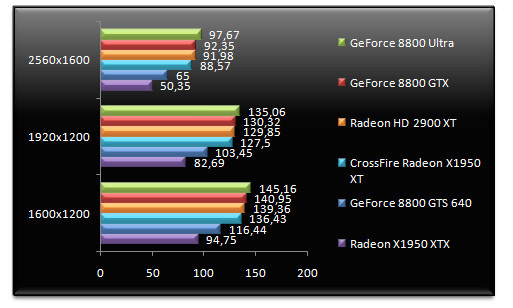 00499385-photo-amd-radeon-hd-2900-xt-hl2.jpg