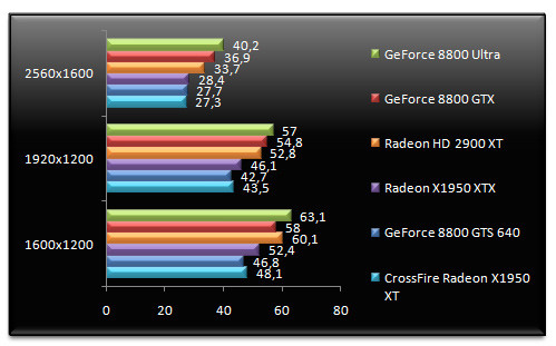 00499377-photo-amd-radeon-hd-2900-xt-call-of-duty-2.jpg