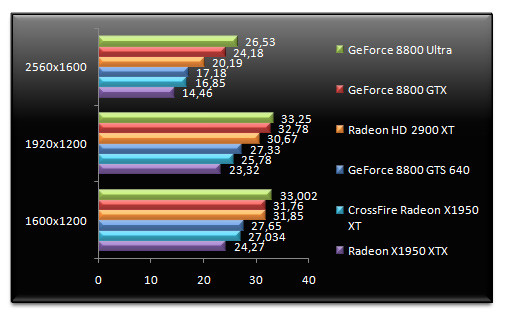 00499389-photo-amd-radeon-hd-2900-xt-supreme-commander.jpg