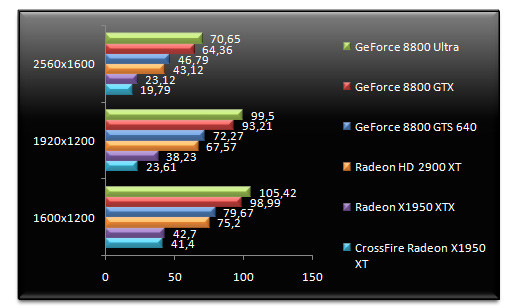 00499388-photo-amd-radeon-hd-2900-xt-stalker.jpg