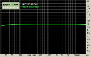 012C000000055510-photo-audigy-2-rmaa-frequency-response-24-96.jpg