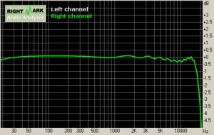 012C000000055513-photo-audigy-2-rmaa-frequency-response-16-44.jpg