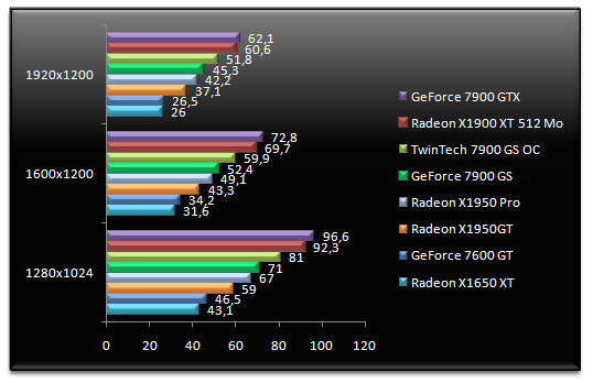 00465028-photo-radeon-x1950-gt-doom-3-aa.jpg