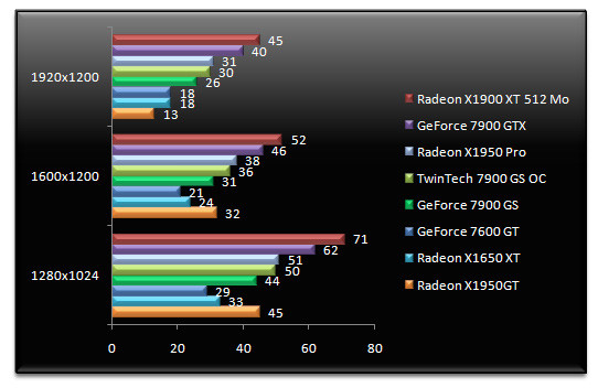 00465031-photo-radeon-x1950-gt-fear-aa.jpg