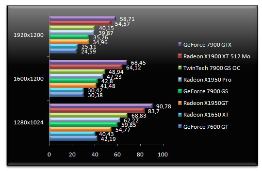 00465033-photo-radeon-x1950-gt-hl2-aa.jpg