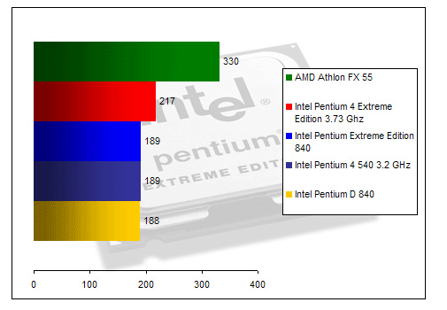 00125615-photo-intel-dualcore-cpumark-99.jpg