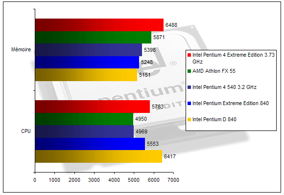 00125661-photo-intel-dual-core-pcmark-2004.jpg