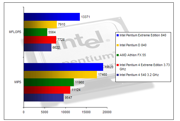 00125623-photo-intel-dualcore-sisoft-2005-cpu.jpg