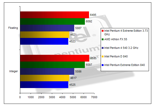 00125624-photo-intel-dual-core-sisoft-2005-m-moire.jpg