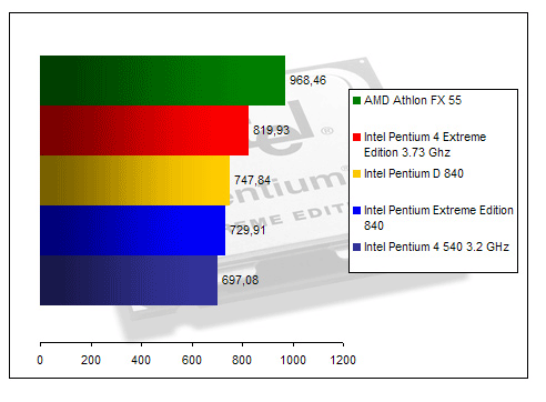 00125622-photo-intel-dualcore-sciencemark.jpg