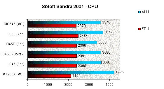 0232000000051581-photo-i845d-sandra-2001-processeurs.jpg