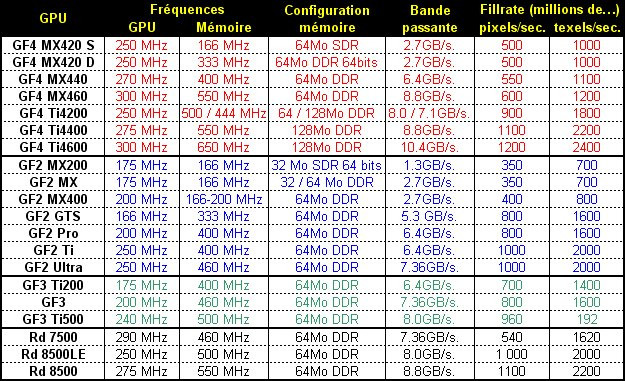 0271000000052776-photo-geforce4-caract-ristiques.jpg
