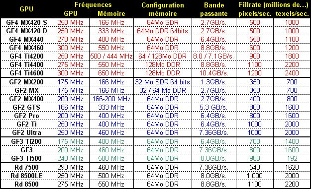 0271000000052776-photo-geforce4-caract-ristiques.jpg