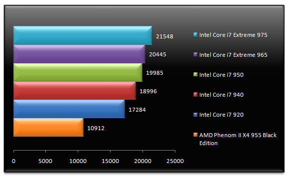 02121144-photo-test-intel-core-i7-extreme-975-3dmark-vantage.jpg