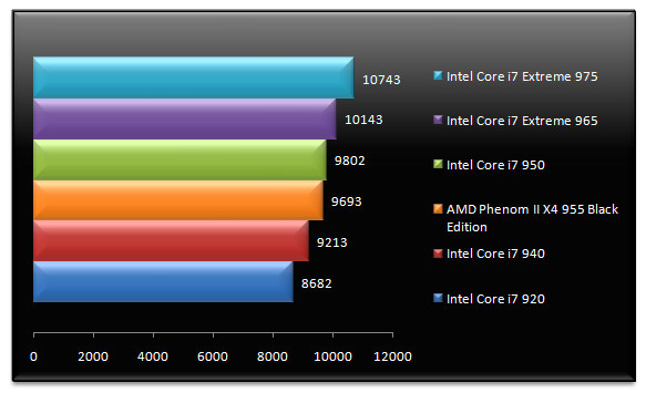 02121158-photo-test-intel-core-i7-extreme-975-pcmark-05-cpu.jpg