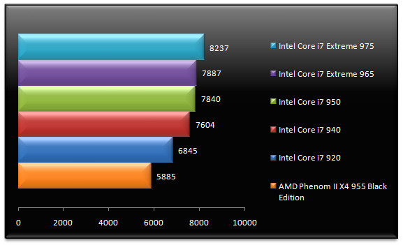 02121160-photo-test-intel-core-i7-extreme-975-pcmark-05-m-moire.jpg