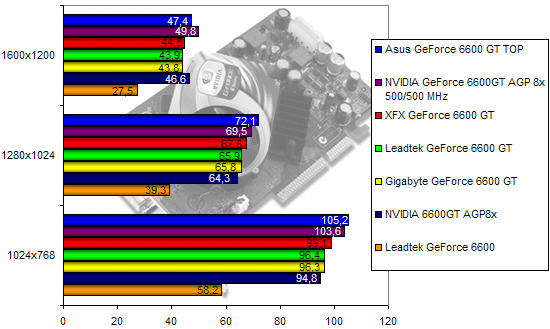 00107967-photo-comparo-ati-nv-doom-3.jpg