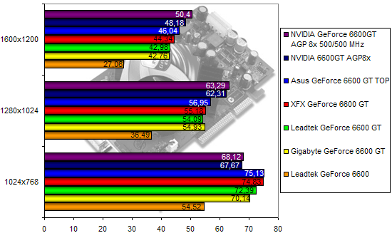 00107968-photo-comparo-ati-nv-farcry-1-2.jpg