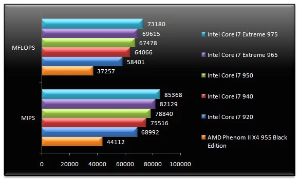 02121166-photo-test-intel-core-i7-extreme-975-sandra-2009-cpu.jpg
