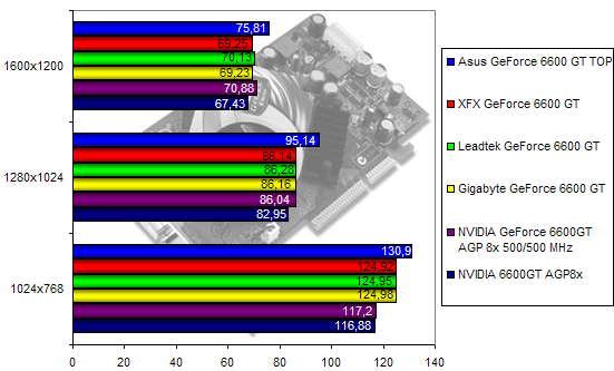 00107972-photo-comparo-ati-nv-counterstrike-source.jpg