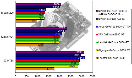 00107973-photo-comparo-ati-nv-3dmark-2005.jpg