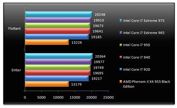 02121168-photo-test-intel-core-i7-extreme-975-sandra-2009-m-moire.jpg
